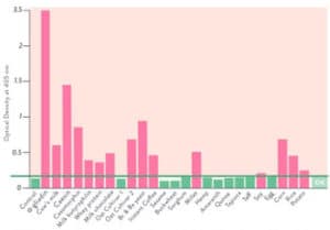 gluten sensitivity crossover reactions that are possible
